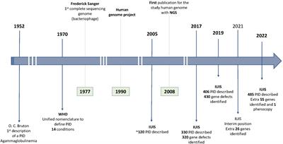 Precision medicine: The use of tailored therapy in primary immunodeficiencies